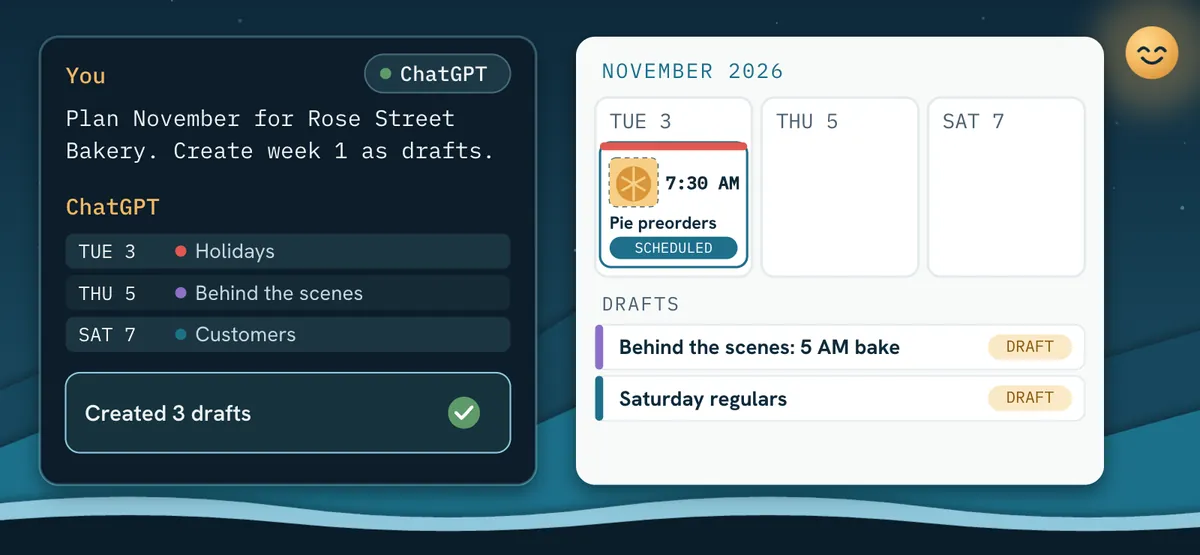 ChatGPT plans November for Rose Street Bakery and creates three drafts in Postfjord, one already scheduled in the calendar for Tuesday at 7:30 AM.